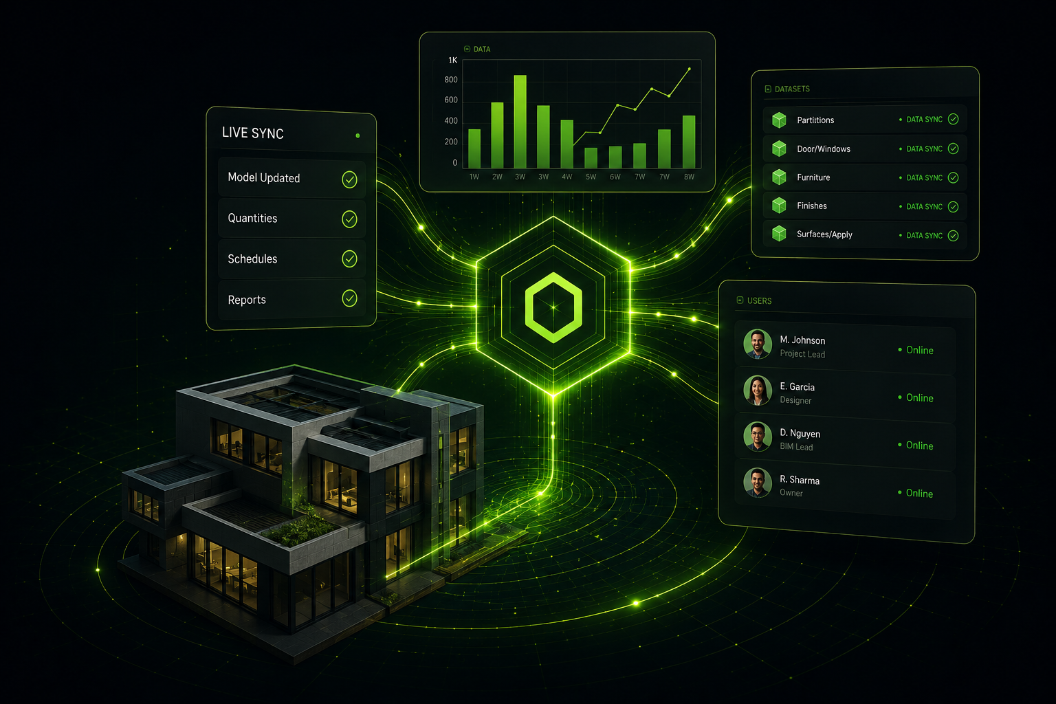 Sync the Data